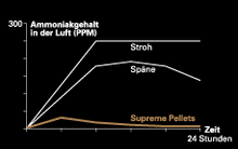 Laden Sie das Bild in den Galerie-Viewer, Supreme Pellets Holz 14kg (Holzpellets)