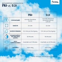 Laden Sie das Bild in den Galerie-Viewer, Leihgerät: NUVEQ® Expert Pro Heubedampfer zur Miete bitte Email senden info@futterfee.de