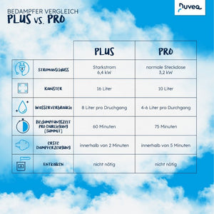 NUVEQ® Summit Heubedampfer